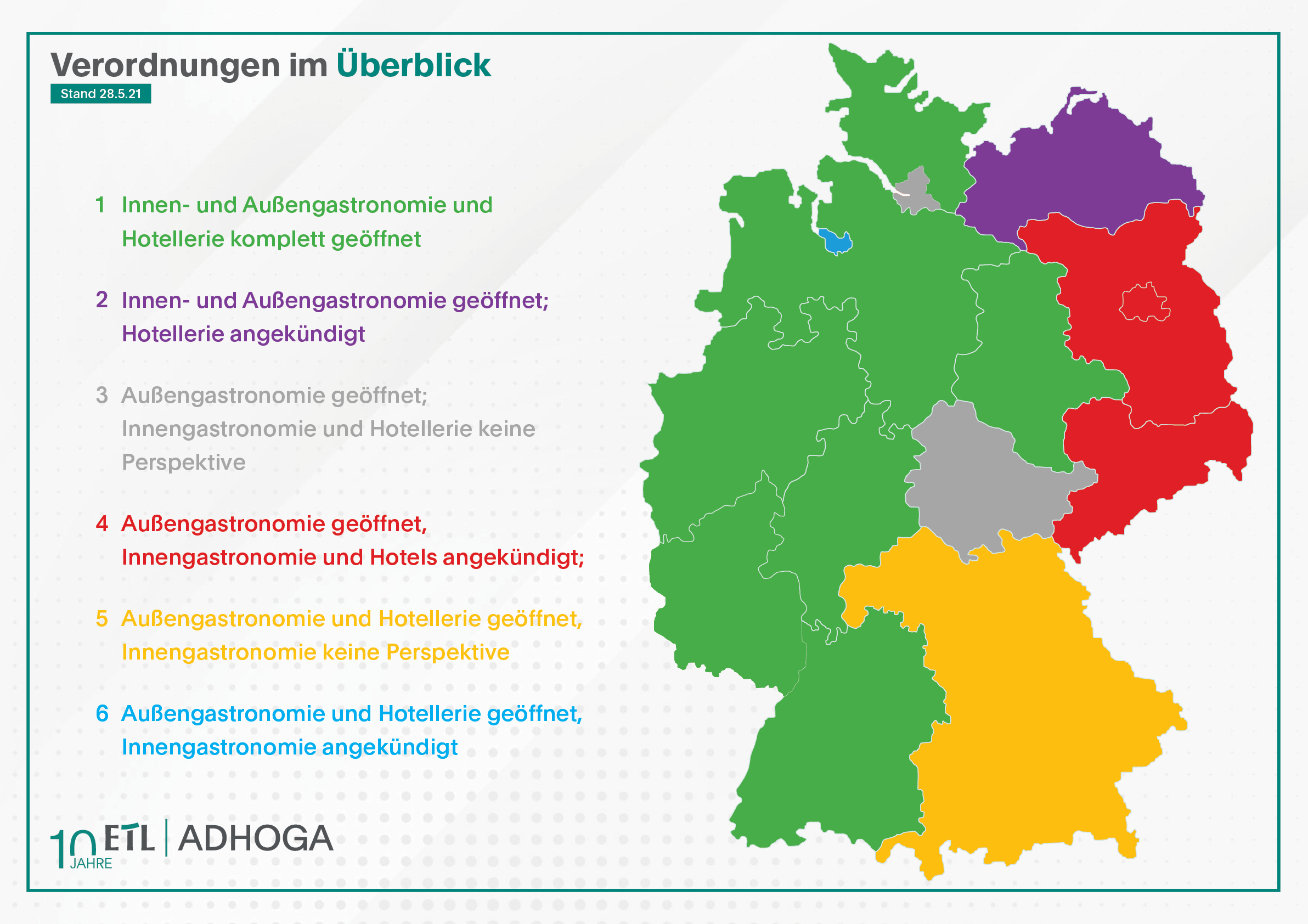 Corona-Regeln für Gäste in der Gastronomie und Hotellerie. Verordnungen